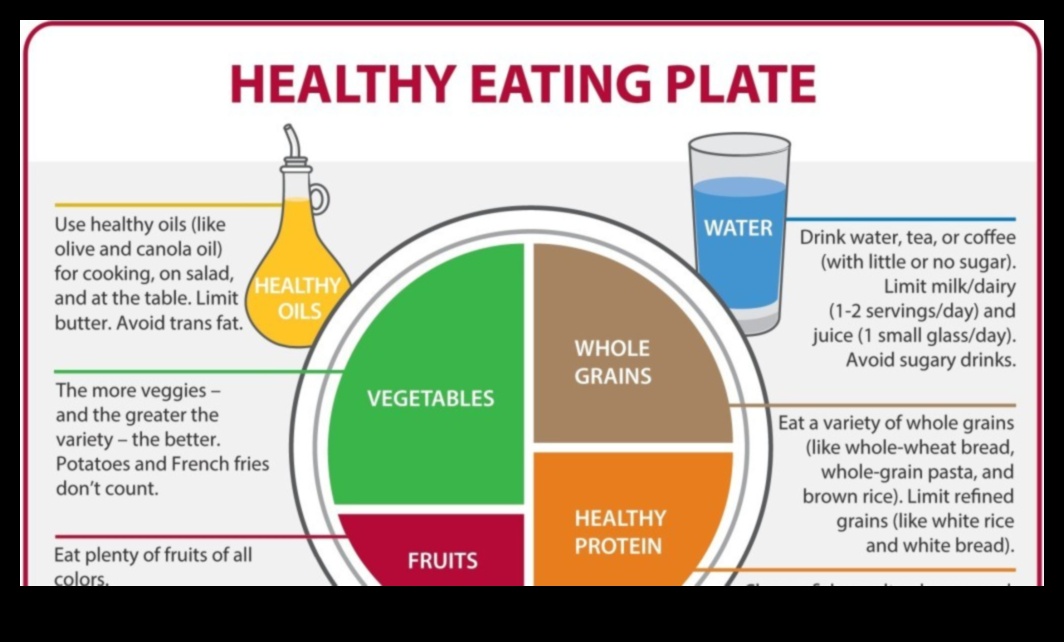 Placa de sănătate publică: echilibrarea nutriției pentru toți