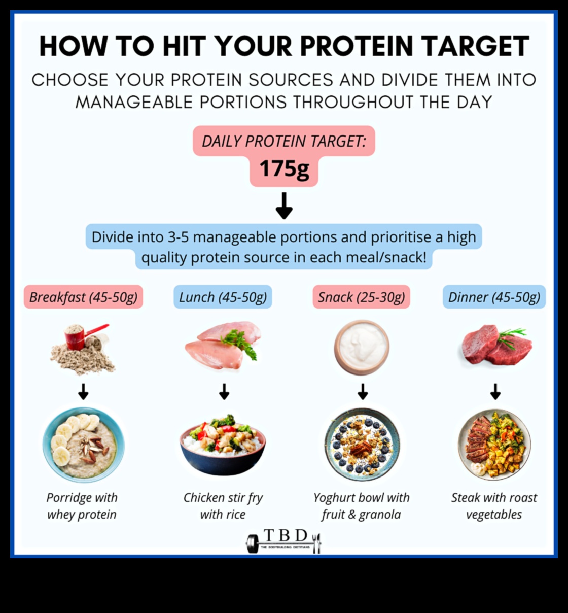 Puzzle-ul proteinelor: strategii pentru creșterea musculară în nutriția sportivă