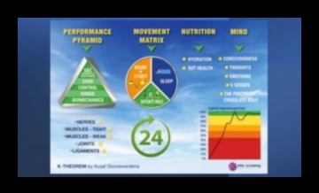 Carbohidrații dezvăluiți: dezvăluirea secretelor performanței de vârf