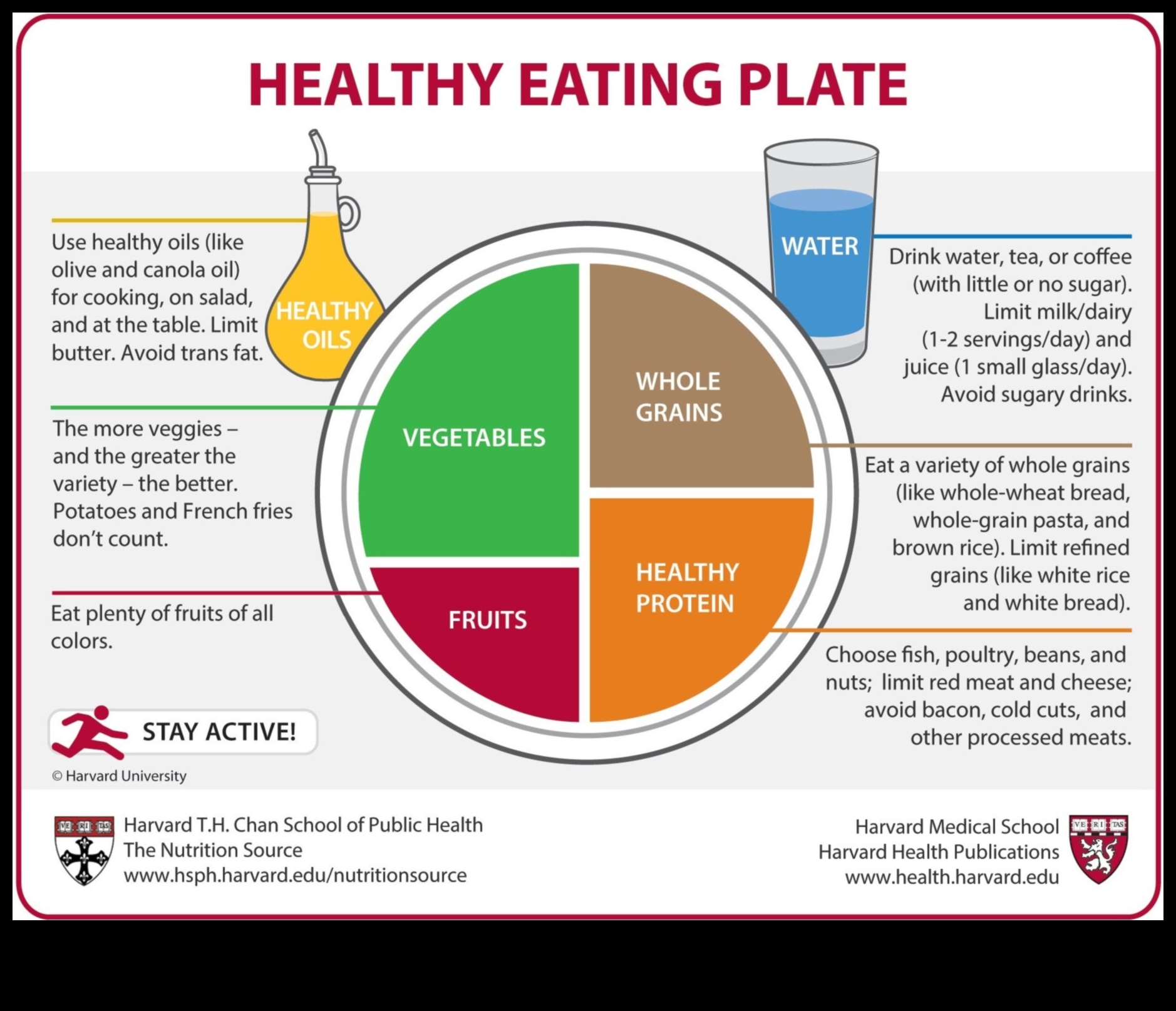 Placa de sănătate publică: echilibrarea nutriției pentru toți