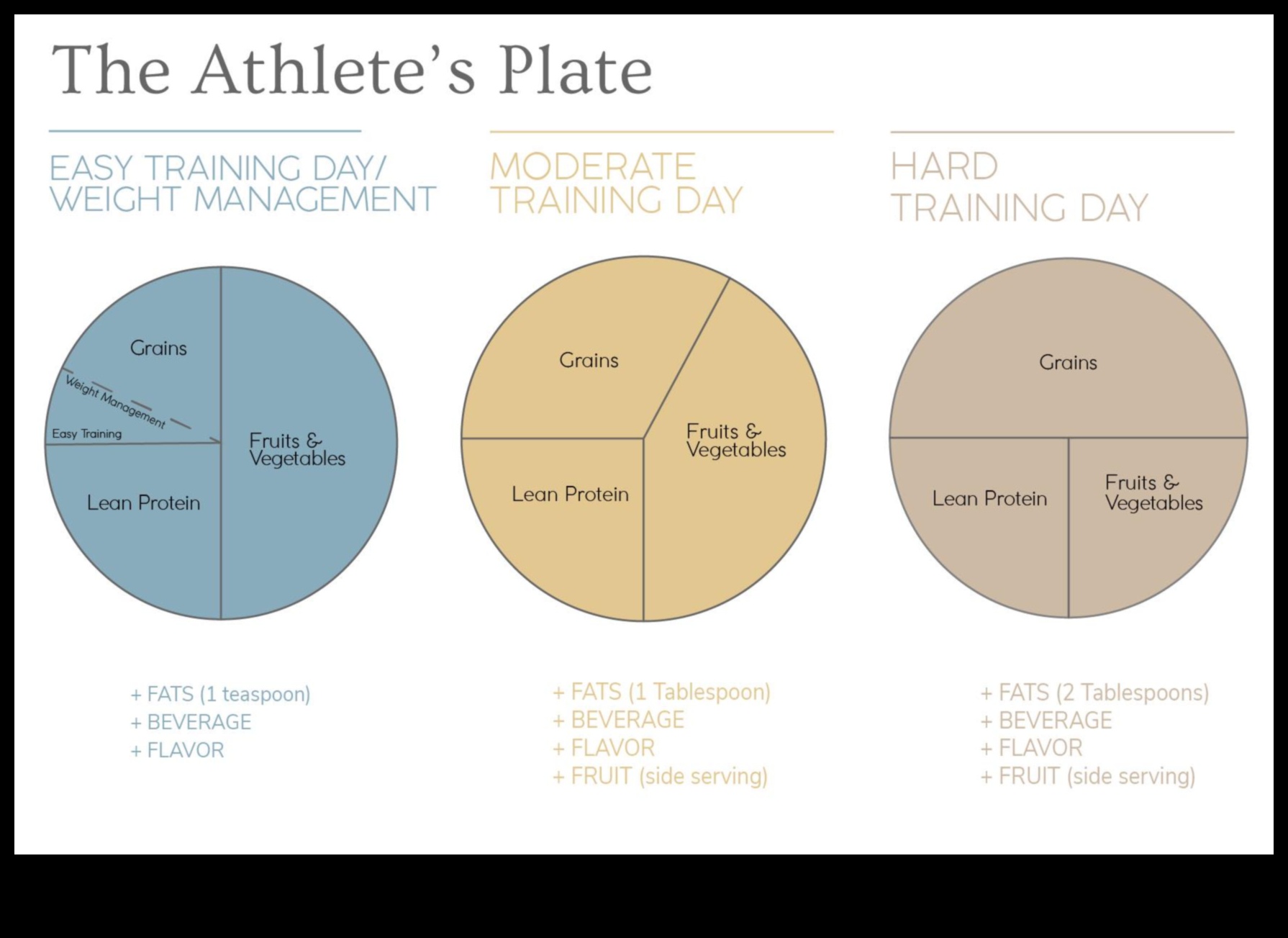 The Optimal Plate: Strategii de nutriție pentru performanță de vârf